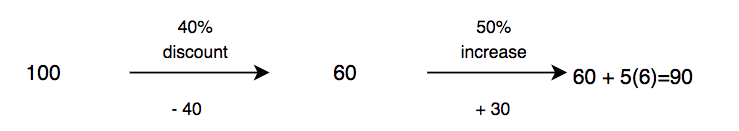 Increase and Decrease Percentage Problem | PrepInsta