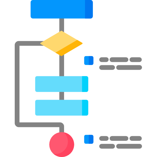 Operating System Algorithm