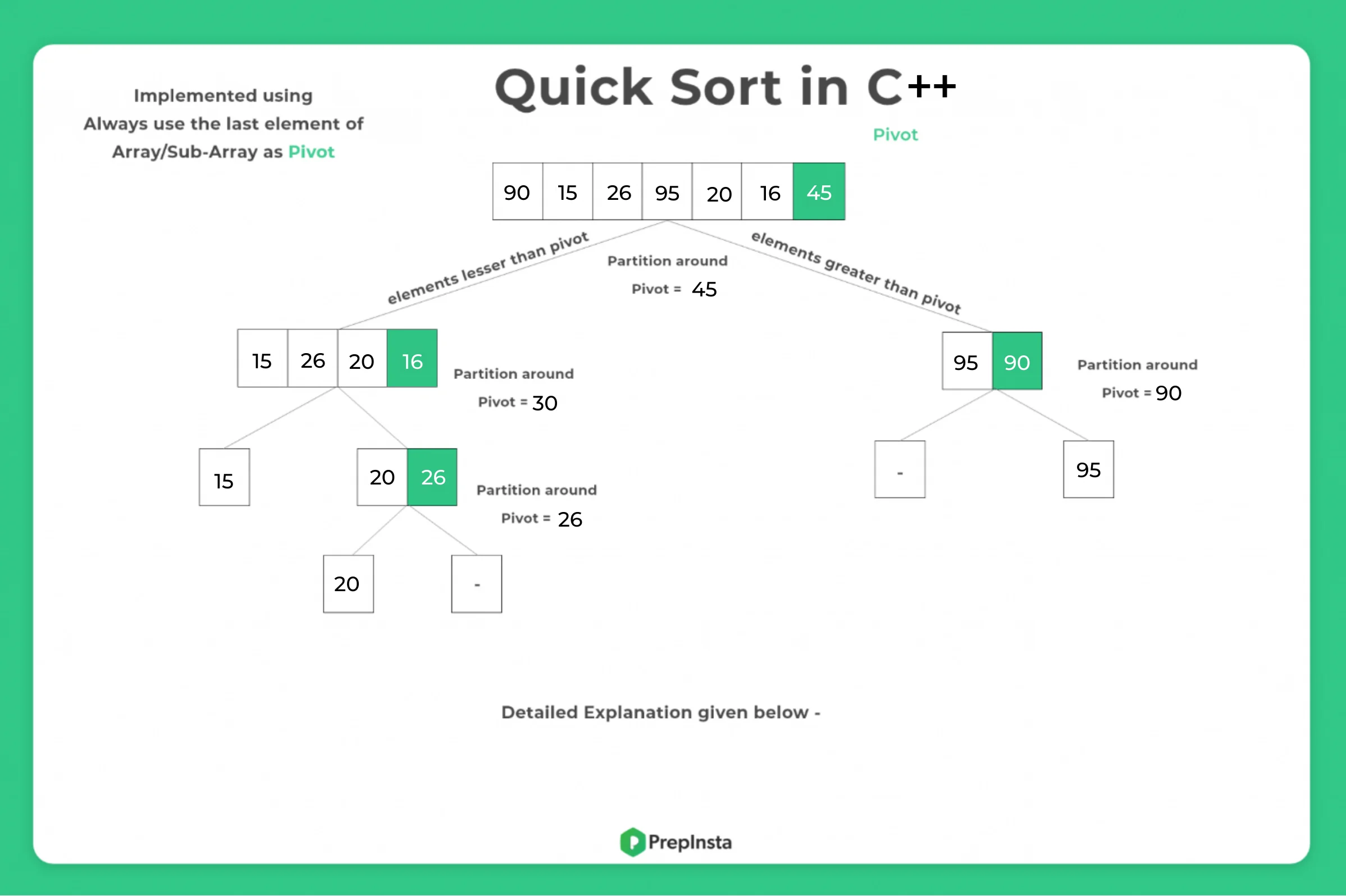 Quick Sort in C++ Programming Language | PrepInsta