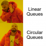 Circular Queue in C Programming | PrepInsta