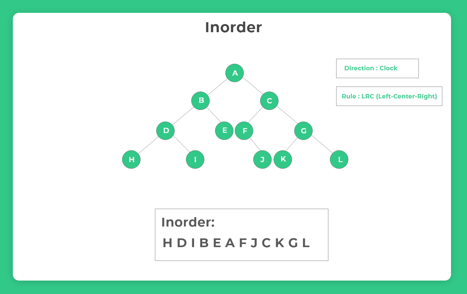 Inorder Postorder Preorder Tree Traversals in Binary Tree | PrepInsta