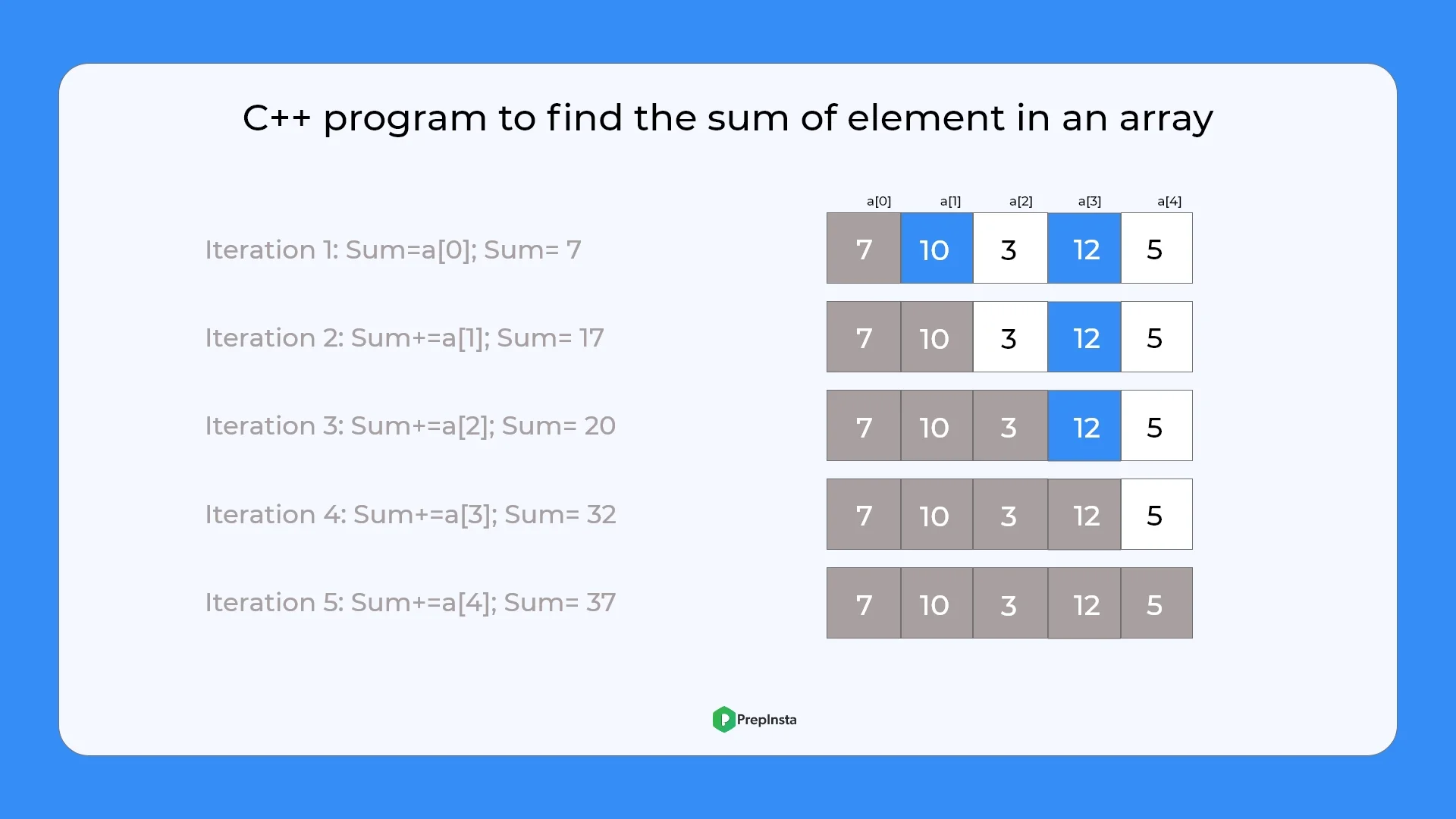 C Program To Find Sum Of Elements In An Array Prepinsta C Program To Find Sum Of Elements In An Array Prepinsta