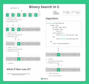 Binary Search in C | PrepInsta
