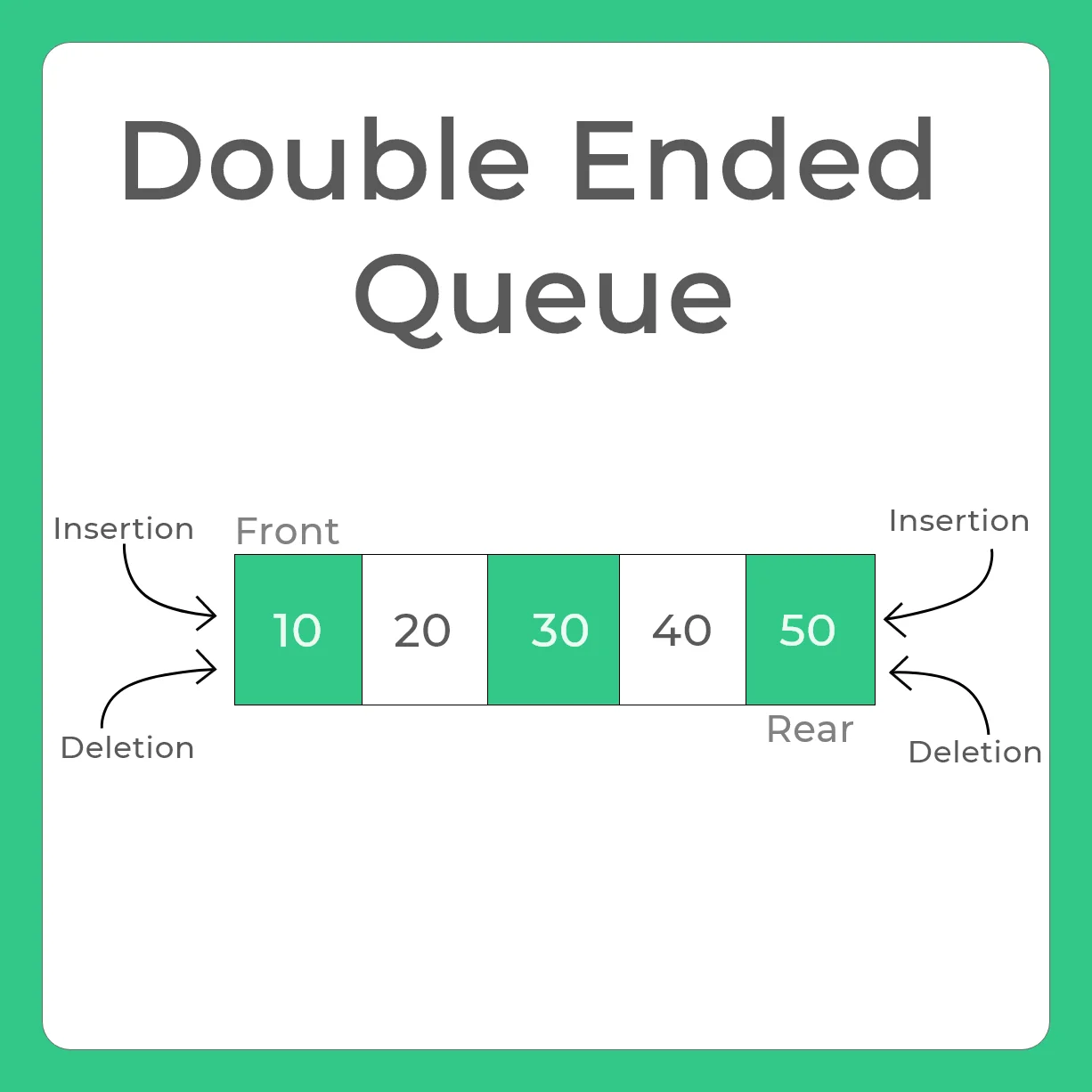 Types of Queue in Data Structure | PrepInsta