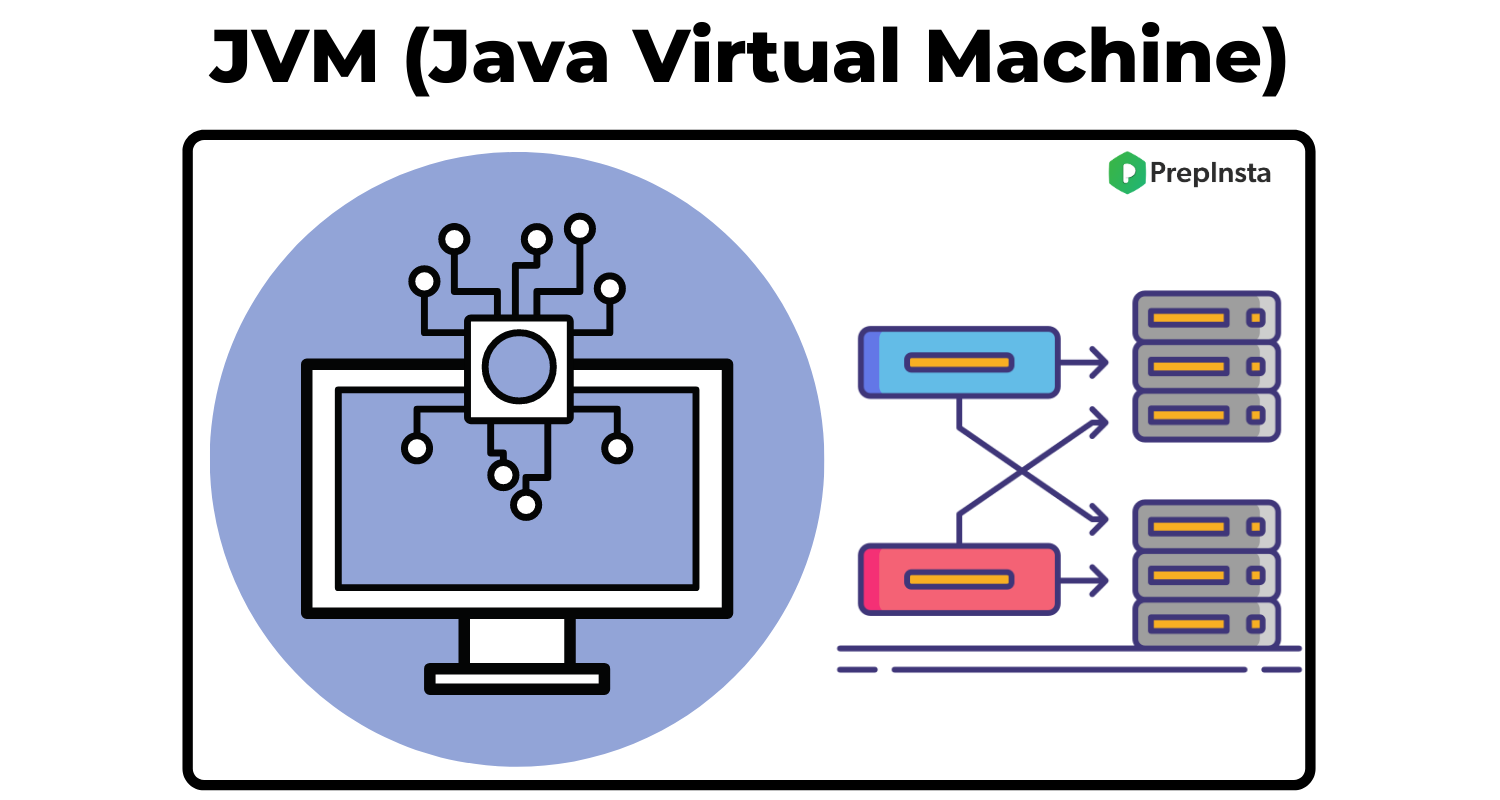 Comparison between JVM JRE and JDK