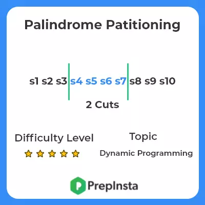 Palindrome Partitioning Problem Description