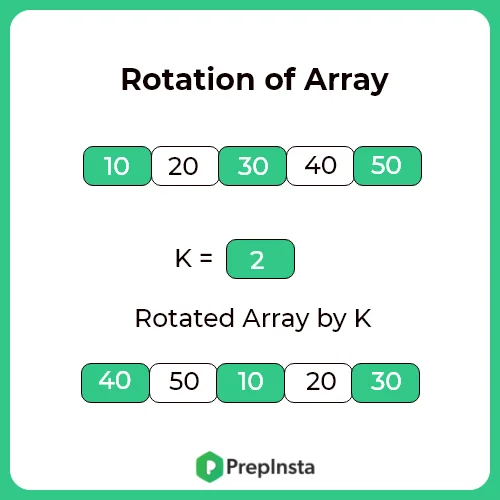 TCS Digital Coding Question | Day 1 Slot 1 | PrepInsta