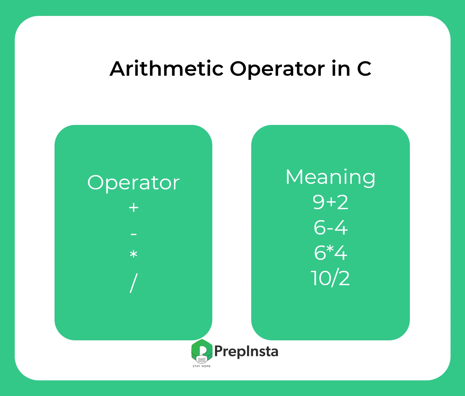 Arithmetic operators in C programming language | Prepinsta