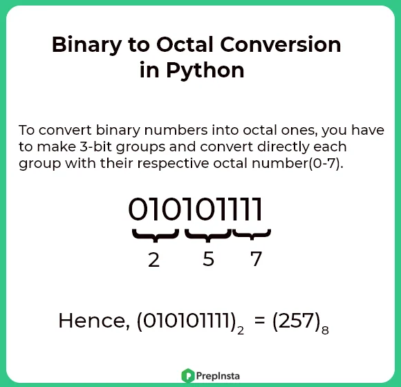 binary to octal conversion in Python