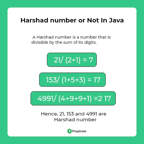 Harshad Number Or Not In Java Programming In Java Prepinsta Harshad Number Or Not In Java Programming In Java Prepinsta