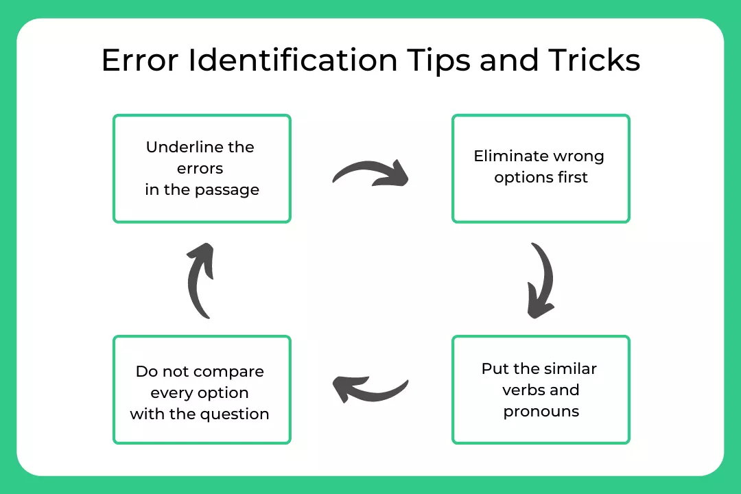 Tips and Tricks and Shortcuts Error Identification PrepInsta