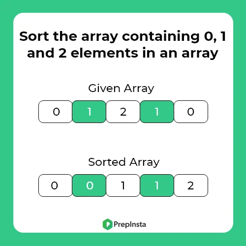 Sort the array with elements 0, 1 and 2 in C++ | PrepInsta