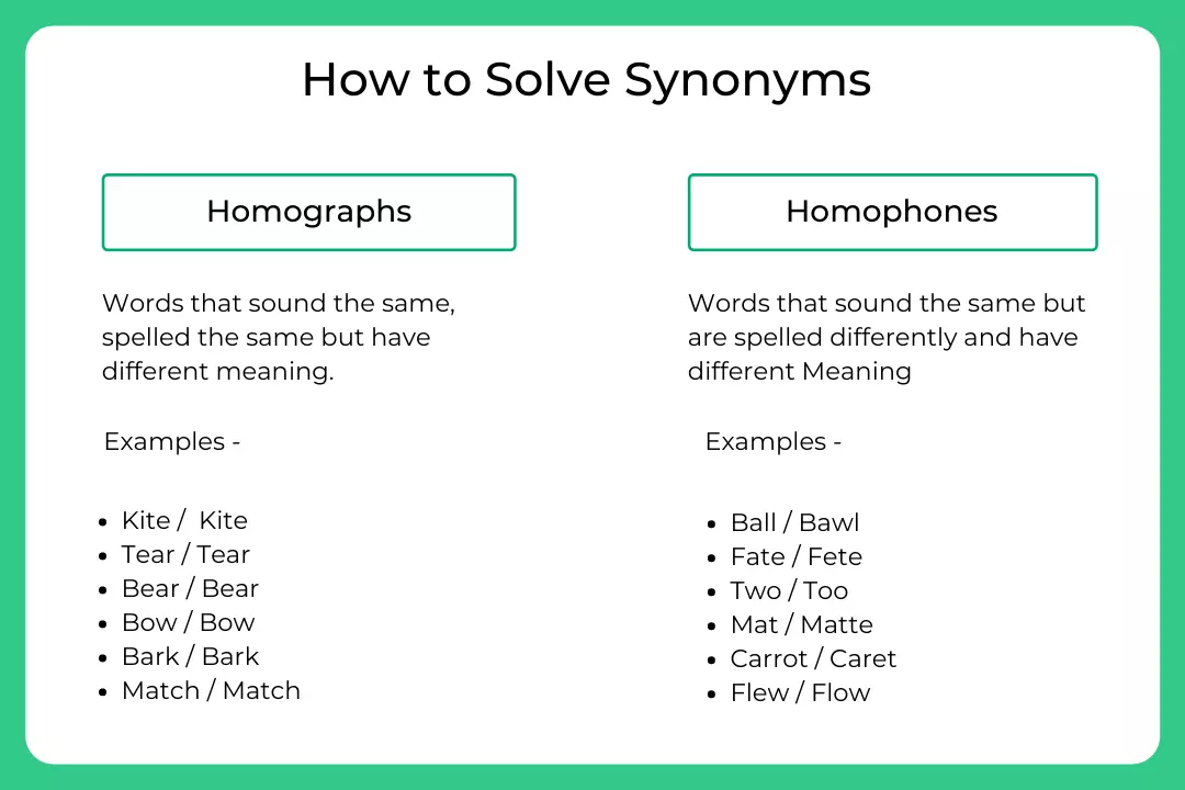 Solved Synonym 1. Give synonyms for the following vocabulary