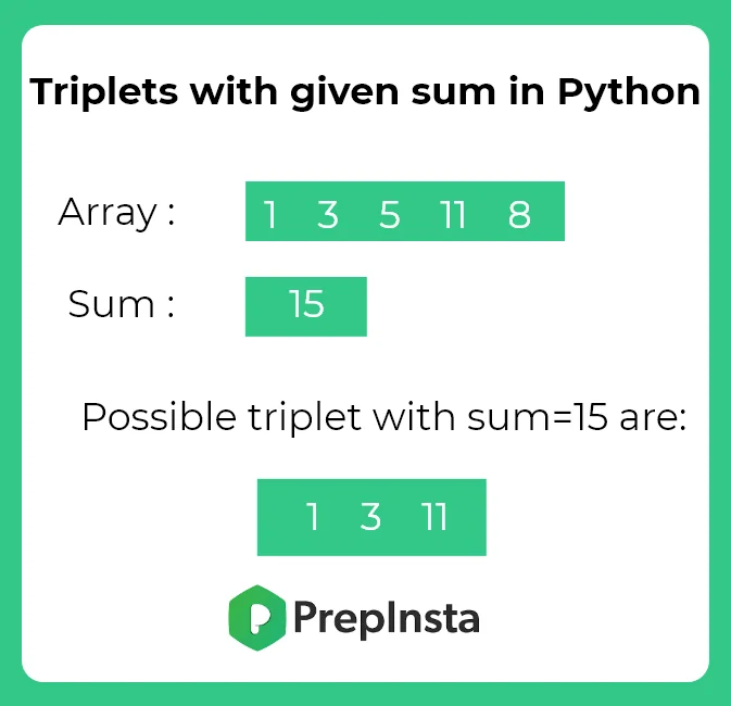 Triplet that sum to a given value in Python | PrepInsta