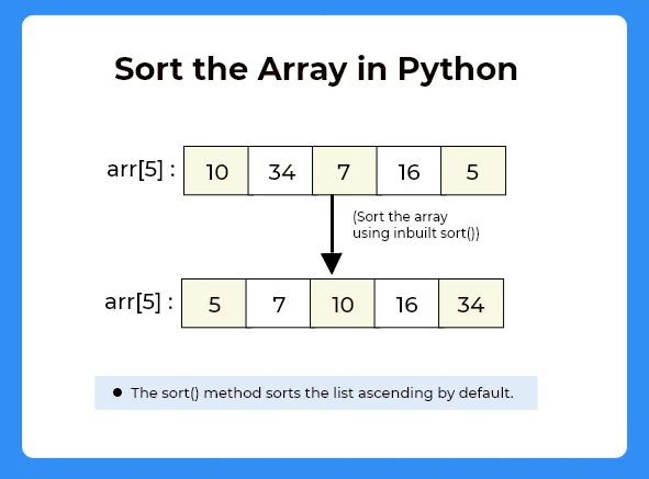 Sort the array in Python | PrepInsta