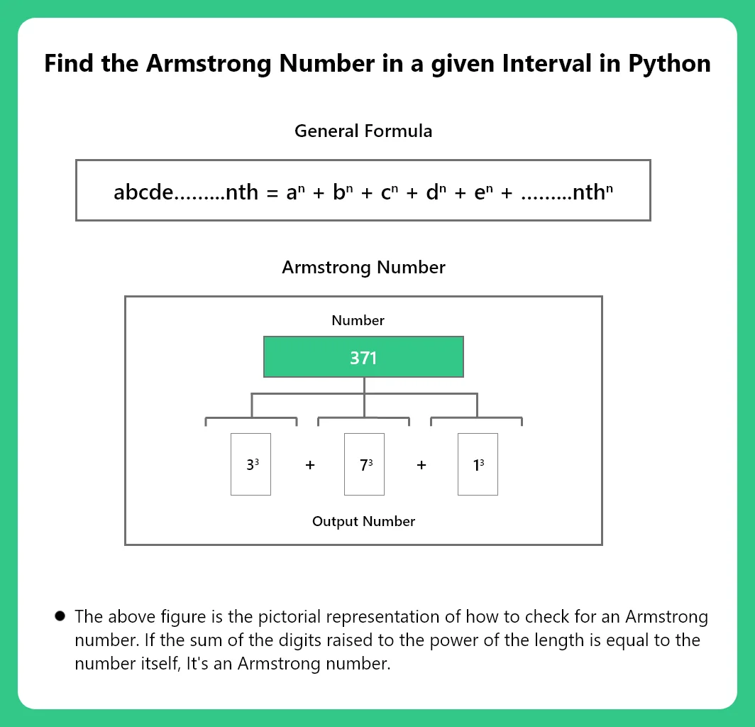 Armstrong Numbers Between Two Intervals in Python | PrepInsta