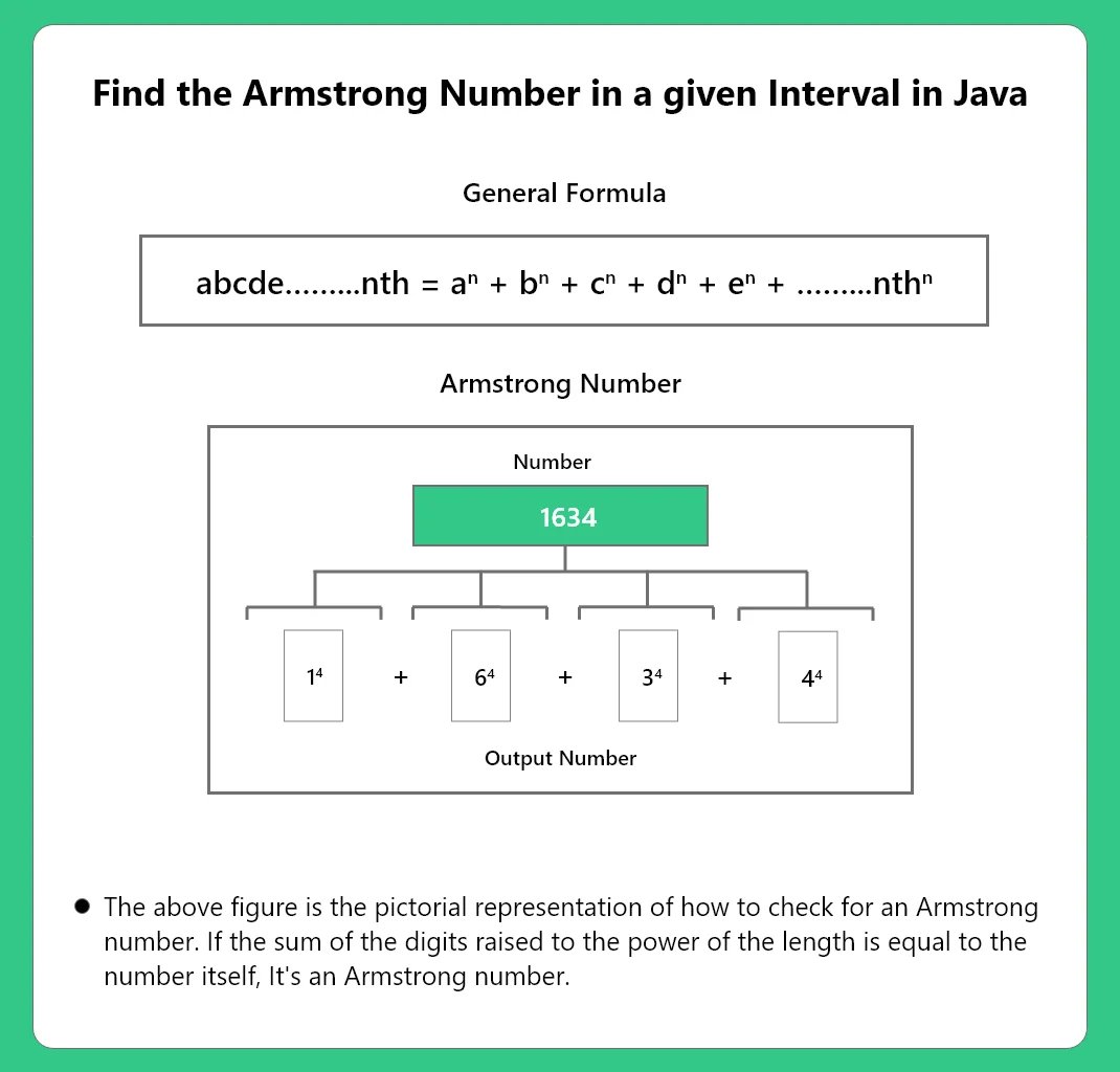 Armstrong Numbers between Two Intervals PrepInsta
