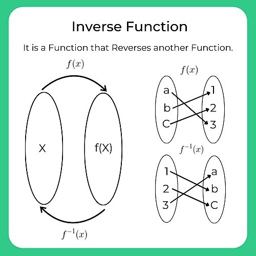 Formulas for Inverse | Inverse Formulas | PrepInsta