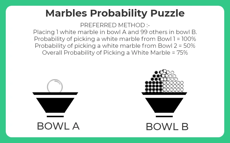 Marbles Probability Puzzle with Solutions PrepInsta