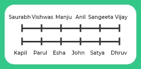 Largest element in an array in C