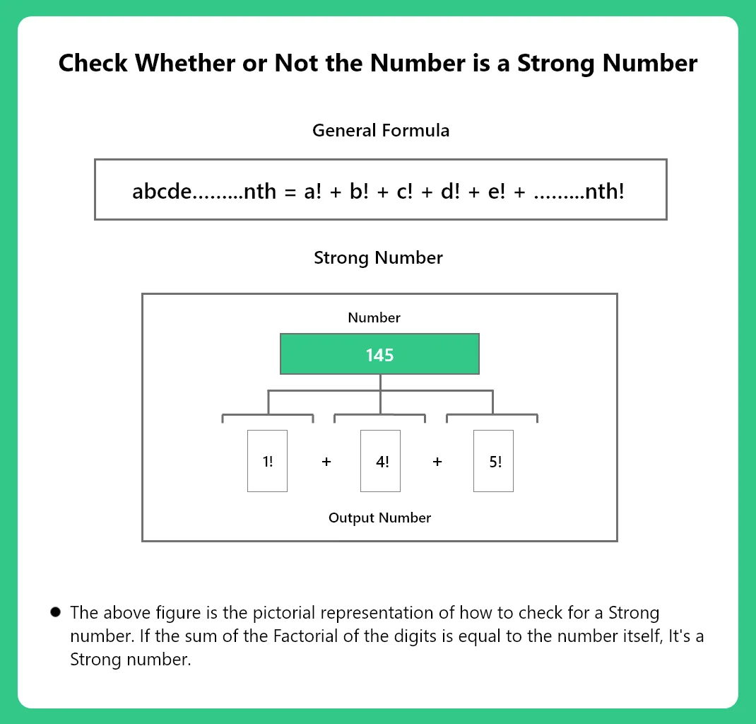 Strong Number Program in Python | PrepInsta