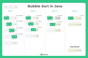 Bubble Sort in Java | PrepInsta