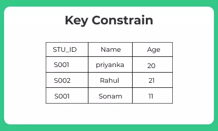 Types of Constraints in DBMS | Prepinsta
