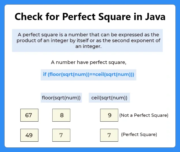 Check for Perfect Square in Java | PrepInsta