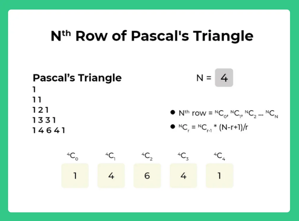 Row of Pascal’s Triangle in Java | PrepInsta