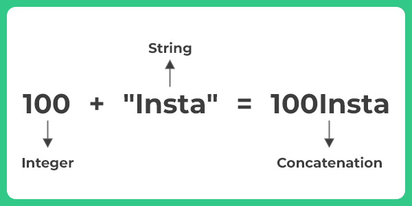Addition And Concatenation in Java | PrepInsta