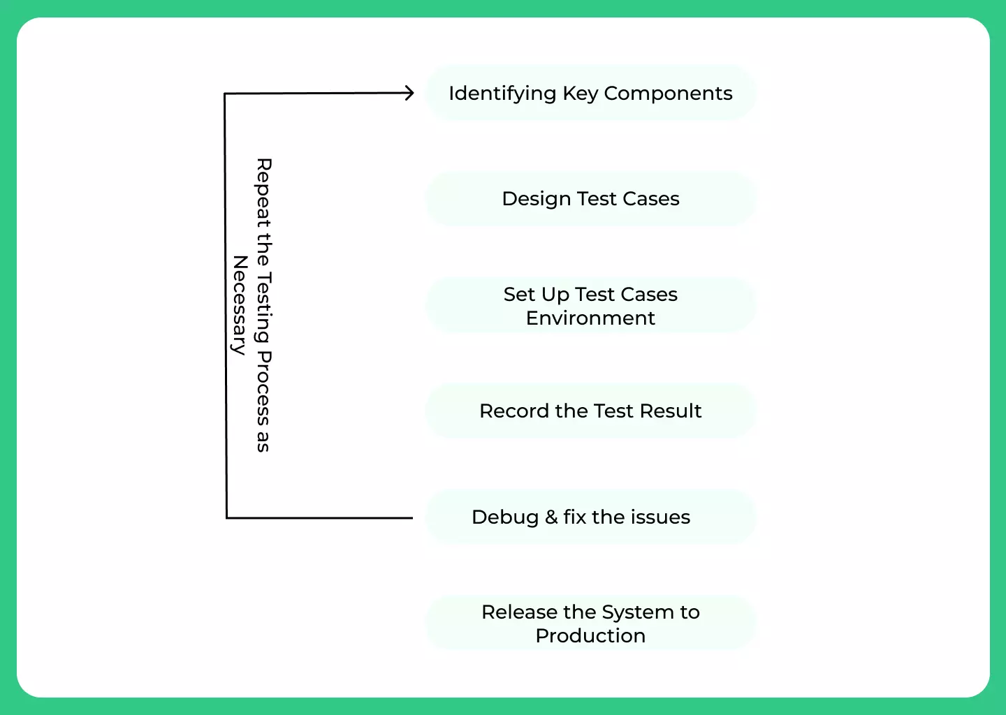 Integration Testing In Software Engineering Integration Testing In Software Engineering