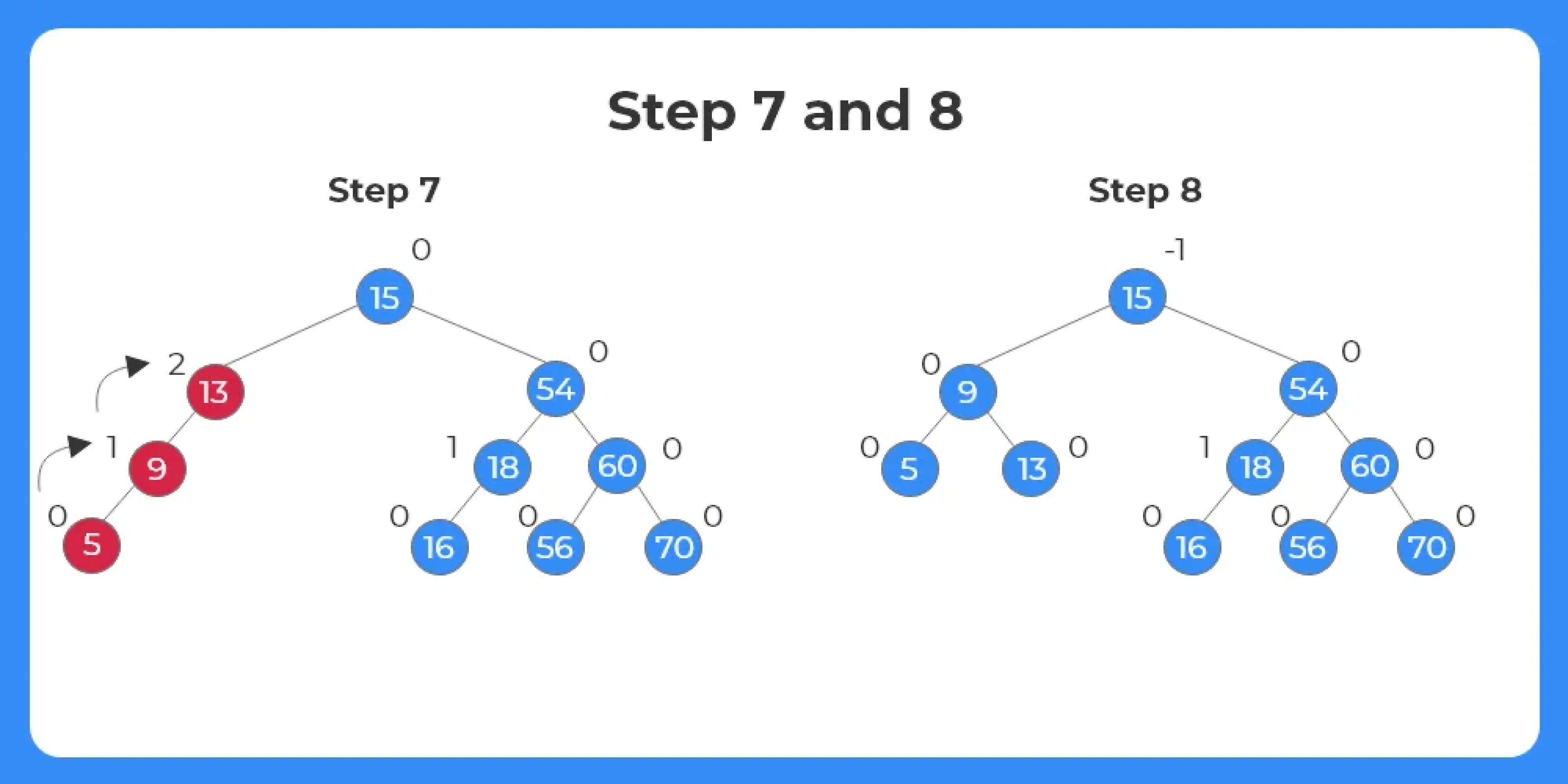 Unlock Avl Tree Mastery: Generate Perfect Trees Now - hzpqns5