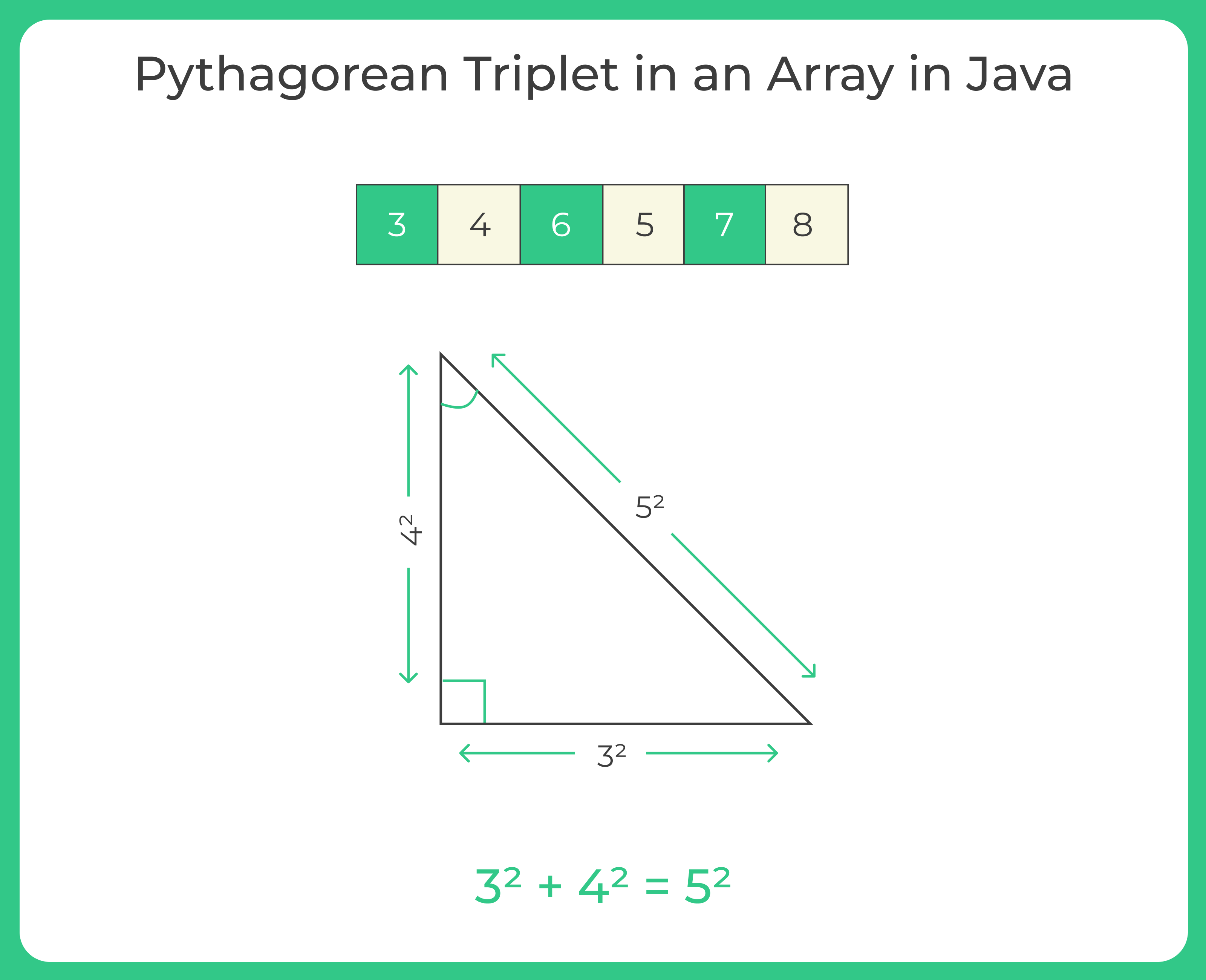 Pythagorean triplet in an Array in Java | PrepInsta image.