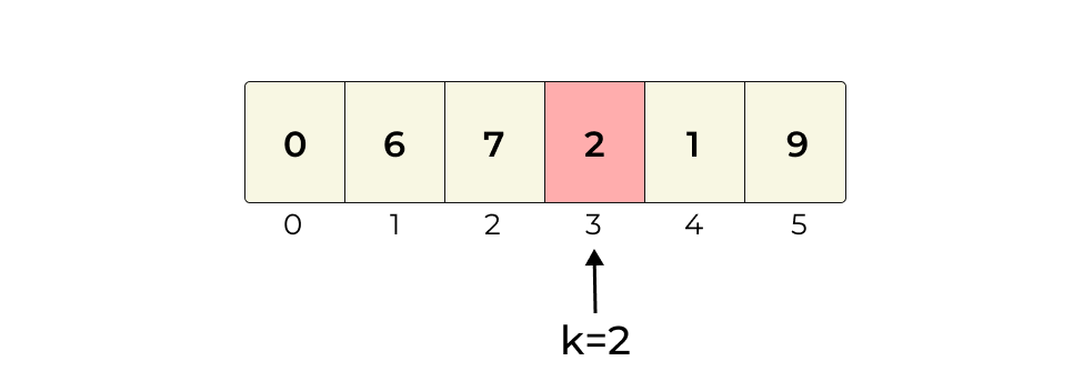 Linear Search in Python | PrepInsta