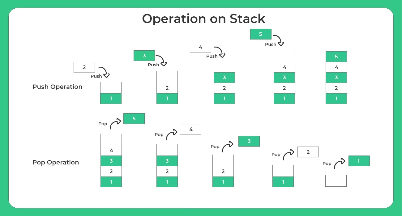 Introduction to Stacks in Data Structures | PrepInsta