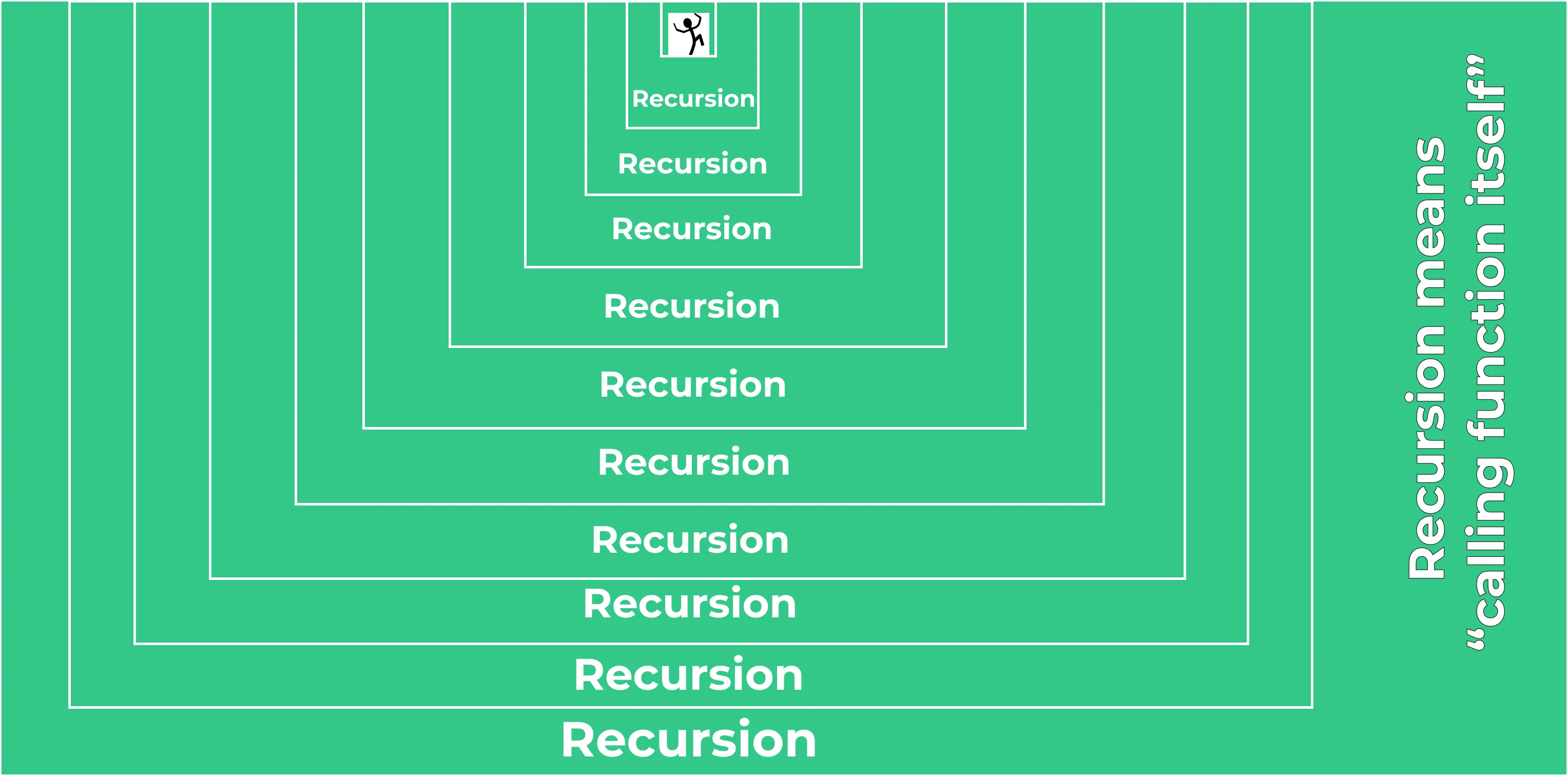 Recursion in Python | PrepInsta