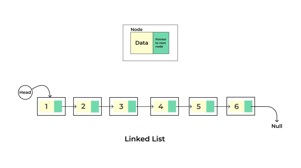 Data Structure Interview Questions