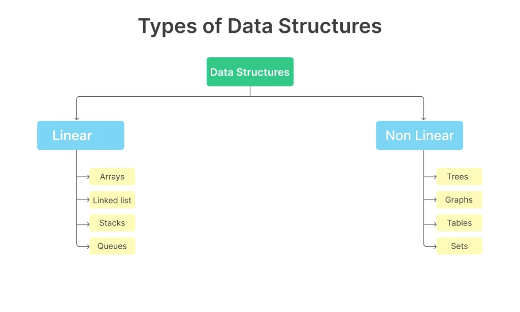 types_of_datastructures