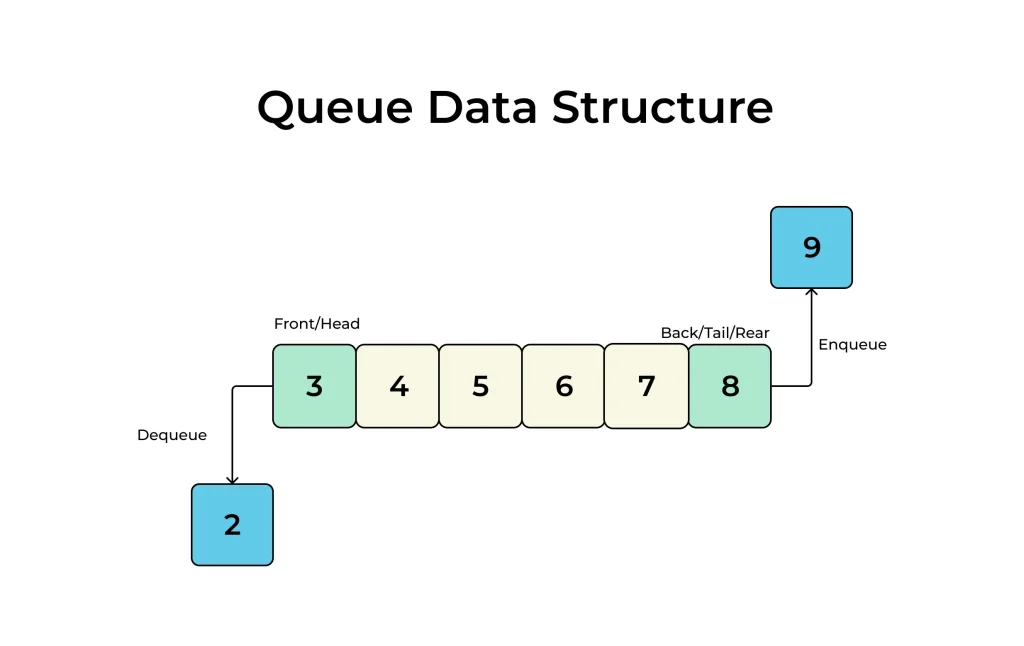 dsa_in_java_interview_questions_queue