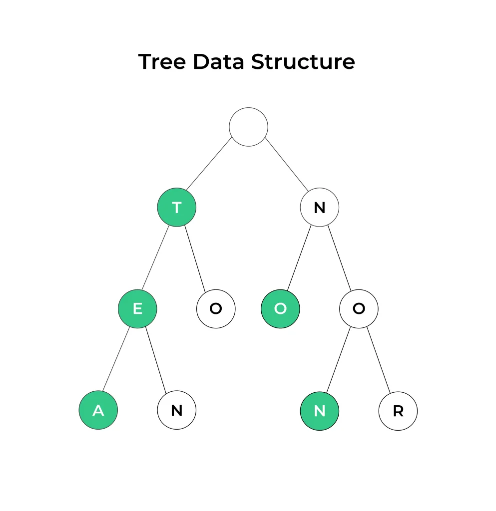 dsa_in_java_interview_questions_tree