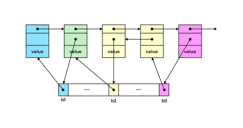 Unordered Sets In Python | DSA In Python | PrepInsta