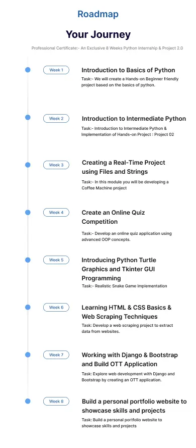 journey for prepinsta python internship