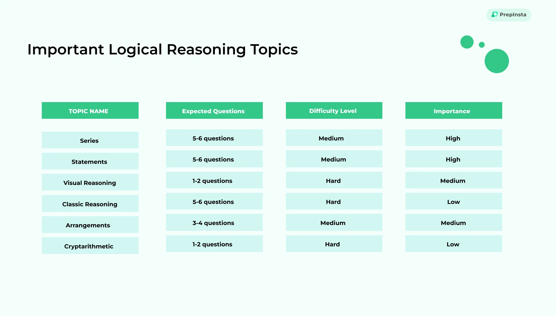 most-important-aptitude-topics-for-placements-prepinsta